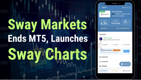 sway markets