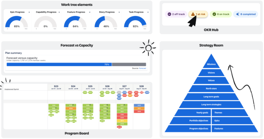 jira align