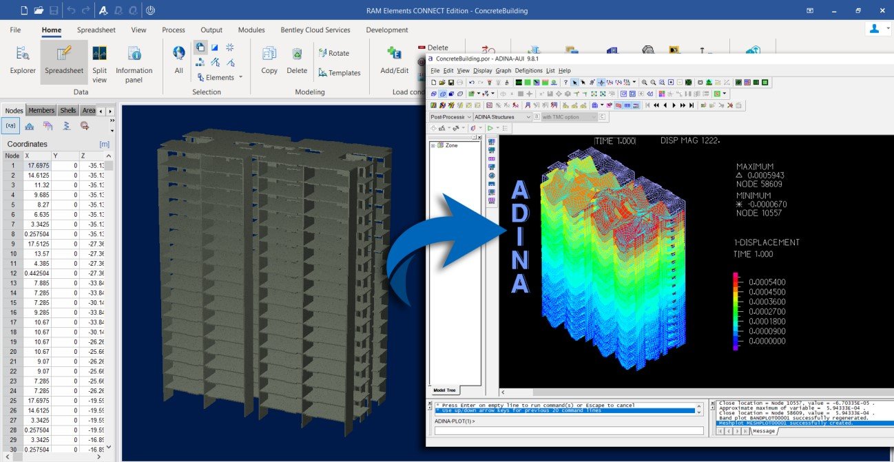 physics based modeling digital twin example