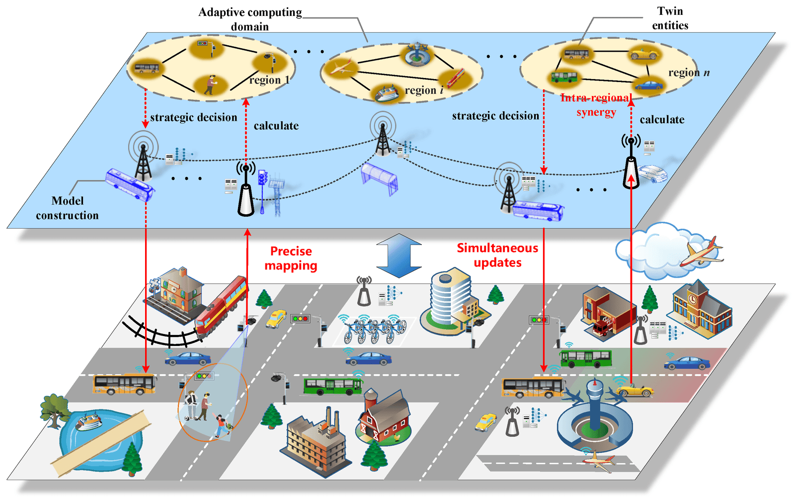 degradation models digital twin example